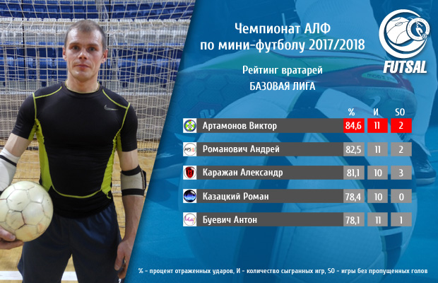 зарплата футболистов в россии. заработок футболистов. зарплата футболистов. зарплаты в мини футболе. средний заработок футболиста.